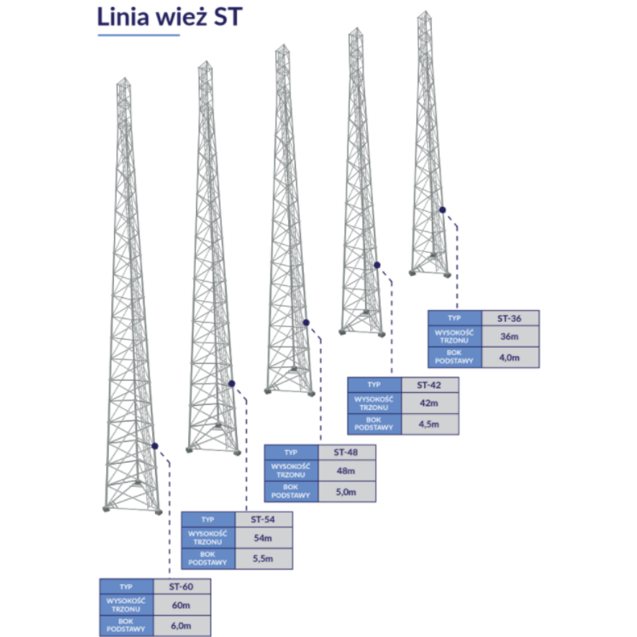 S-tower Telekomunikacja